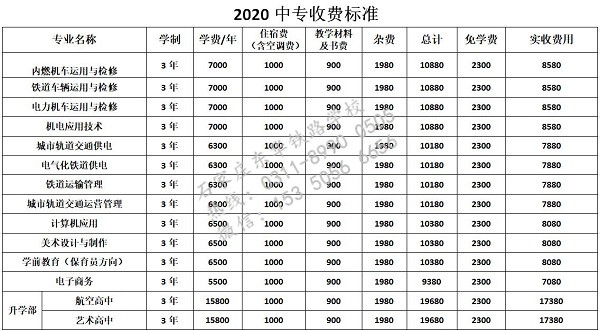 初中生能上鐵路大專學(xué)校嗎？學(xué)費(fèi)多少？