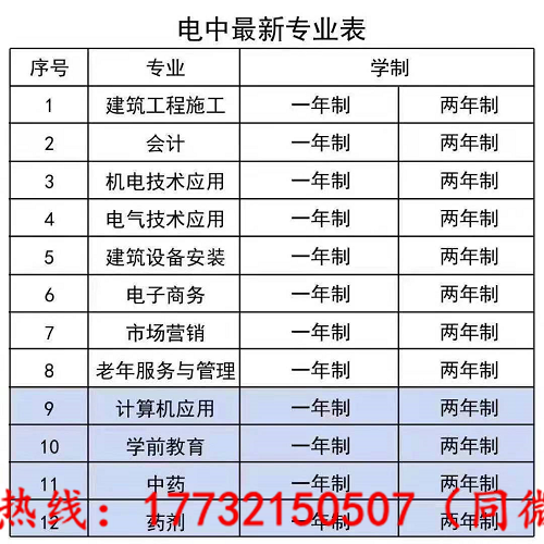 電大中專最快多久能下證？