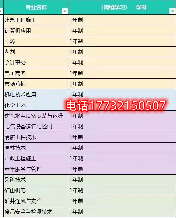 怎樣選擇合適自己的電大中專(zhuān)專(zhuān)業(yè)？
