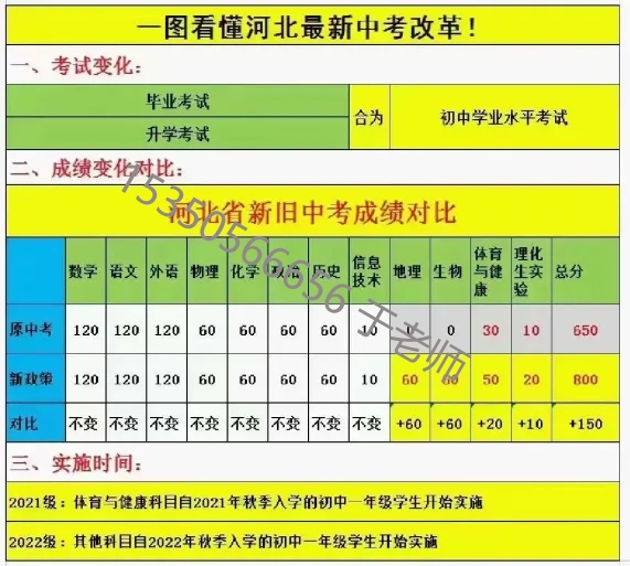 2025年河北中考滿分800分！中考新政需關注！