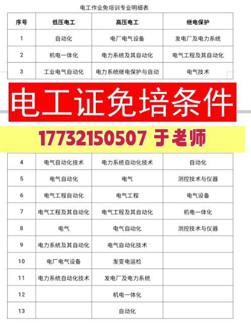 哪些人可以申請電工證免培？